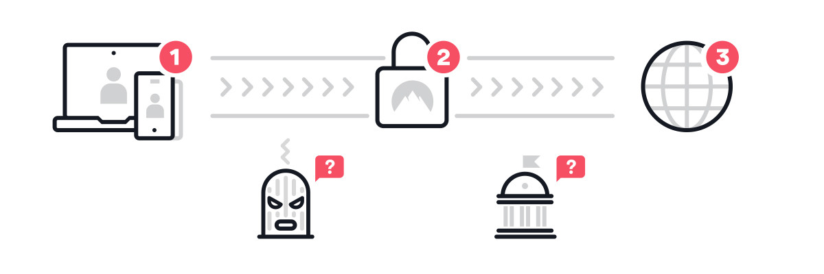 vpn fonctionnement