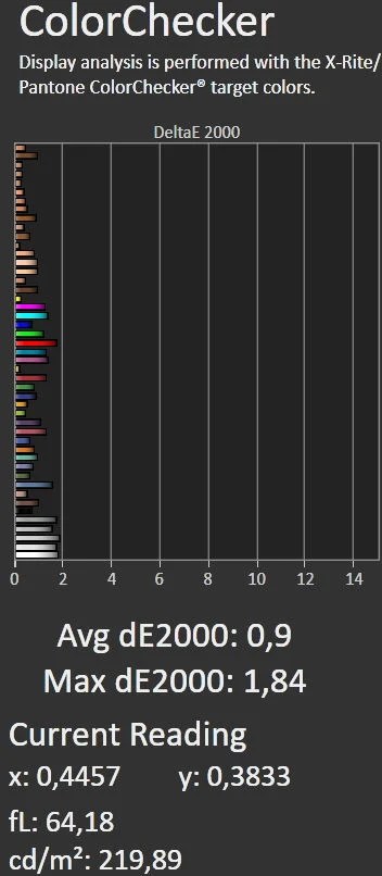 Colorcheck iPhone 11 Calman