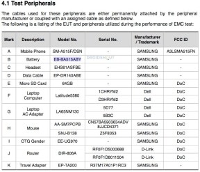 Samsung-Galaxy-A51-FCC-Test-Units