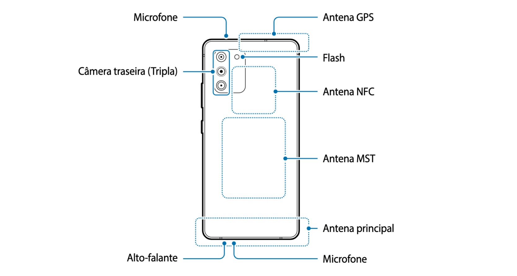 Samsung Galaxy S10 Lite schéma 2