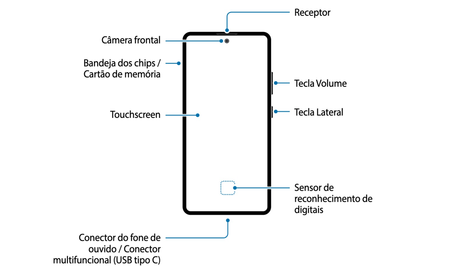 Samsung Galaxy S10 Lite schema