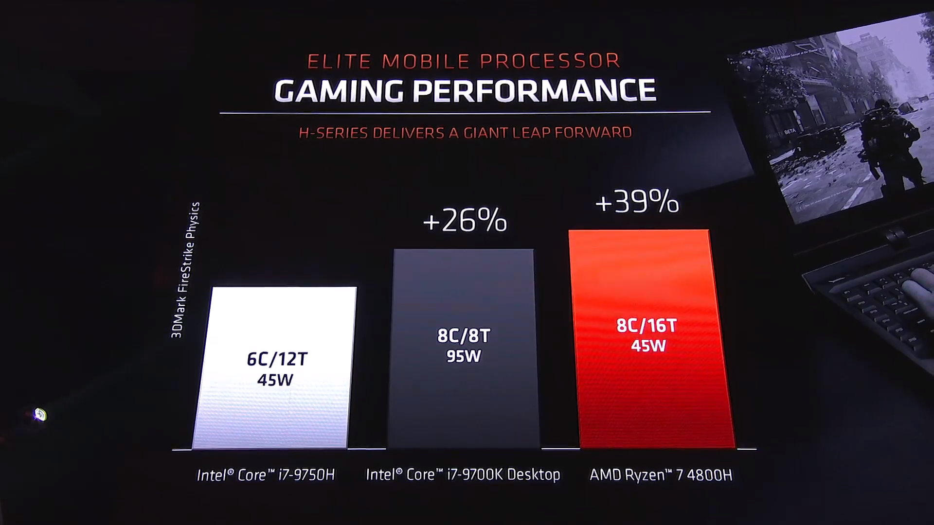 AMD Ryzen vs Intel 3DMark