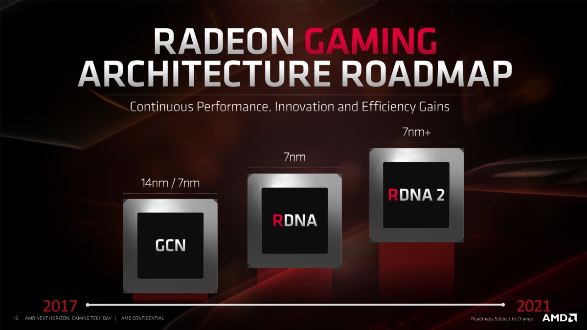 AMD_GPU_Roadmap_2019
