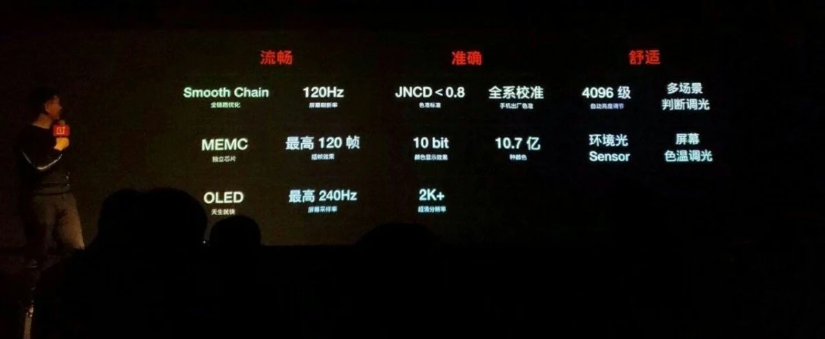 OnePlus 8 Pro : 120 Hz, couleurs réalistes, échantillonnage 240 Hz&#8230; l&rsquo;écran parfait se dessine
