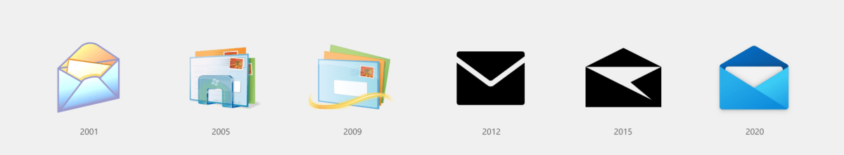 Mail evolution du design