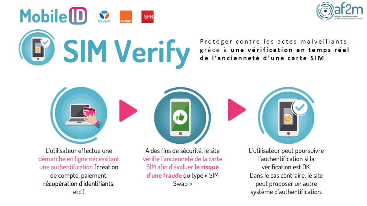 Mobile ID Sim Verify