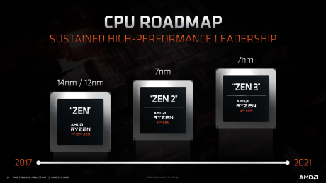 AMD-Ryzen-4000-Zen-3-CPUs