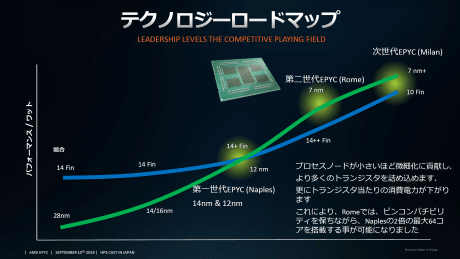 AMD-Zen-3-Based-EPYC-Milan-3rd-Gen-Server-CPUs