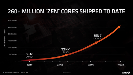 AMD-Zen-CPU-Roadmap_2020