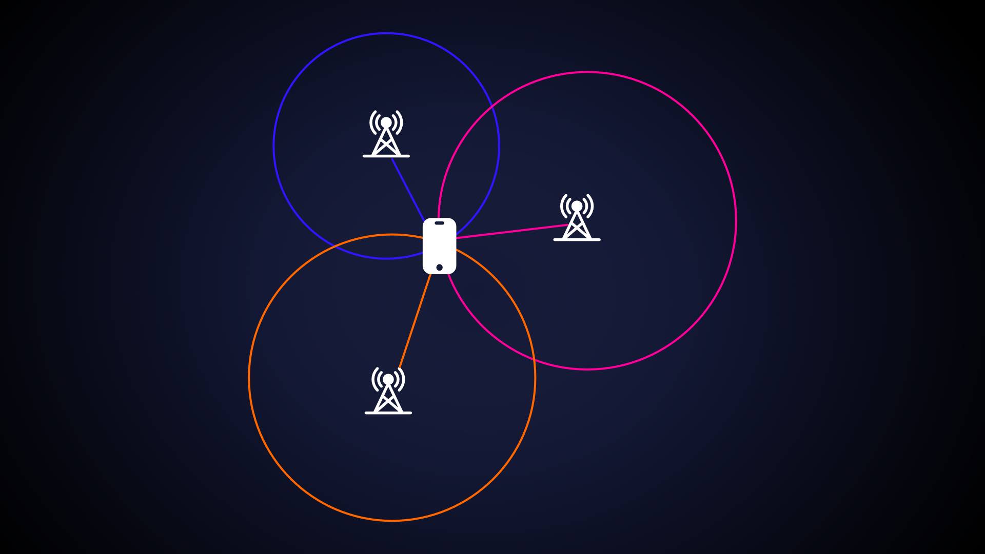 La triangulation d'un smartphone grâce aux antennes relais