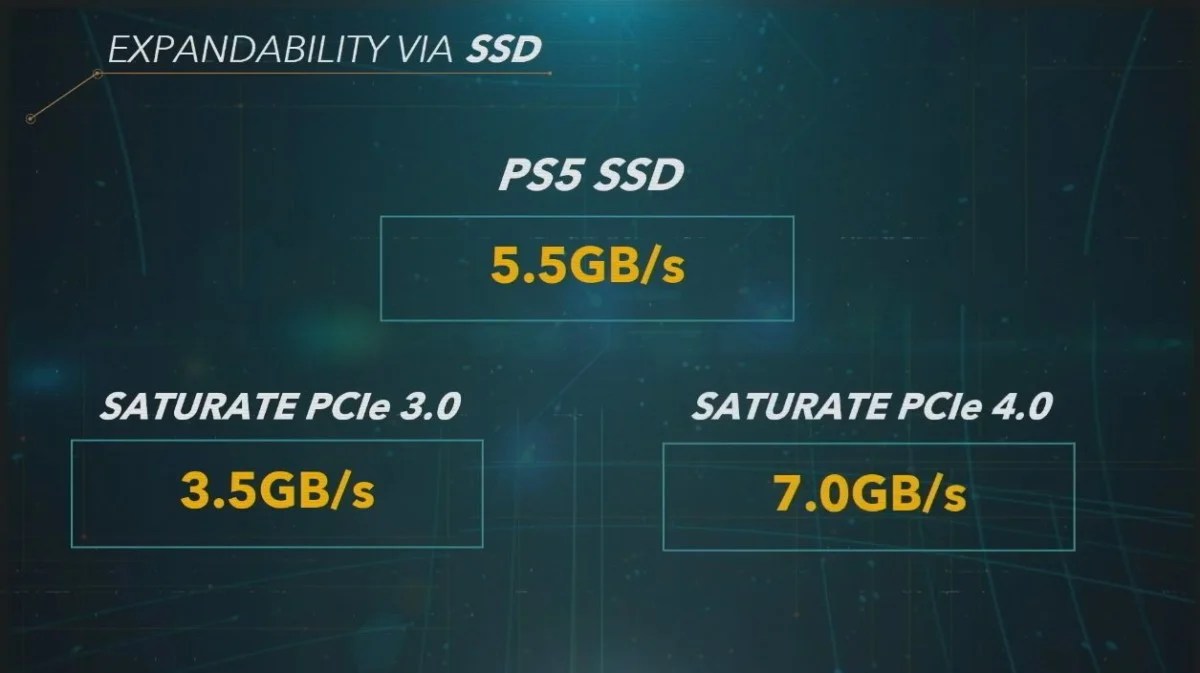 Le SSD de la PS5 est particulièrement rapide