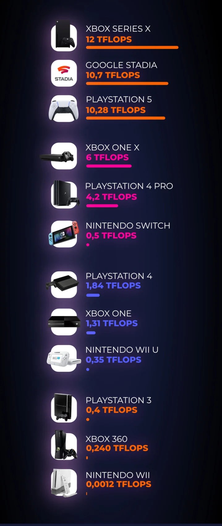 TFLOPS : comment évalue-t-on la puissance d’une console de jeu ou d’un PC