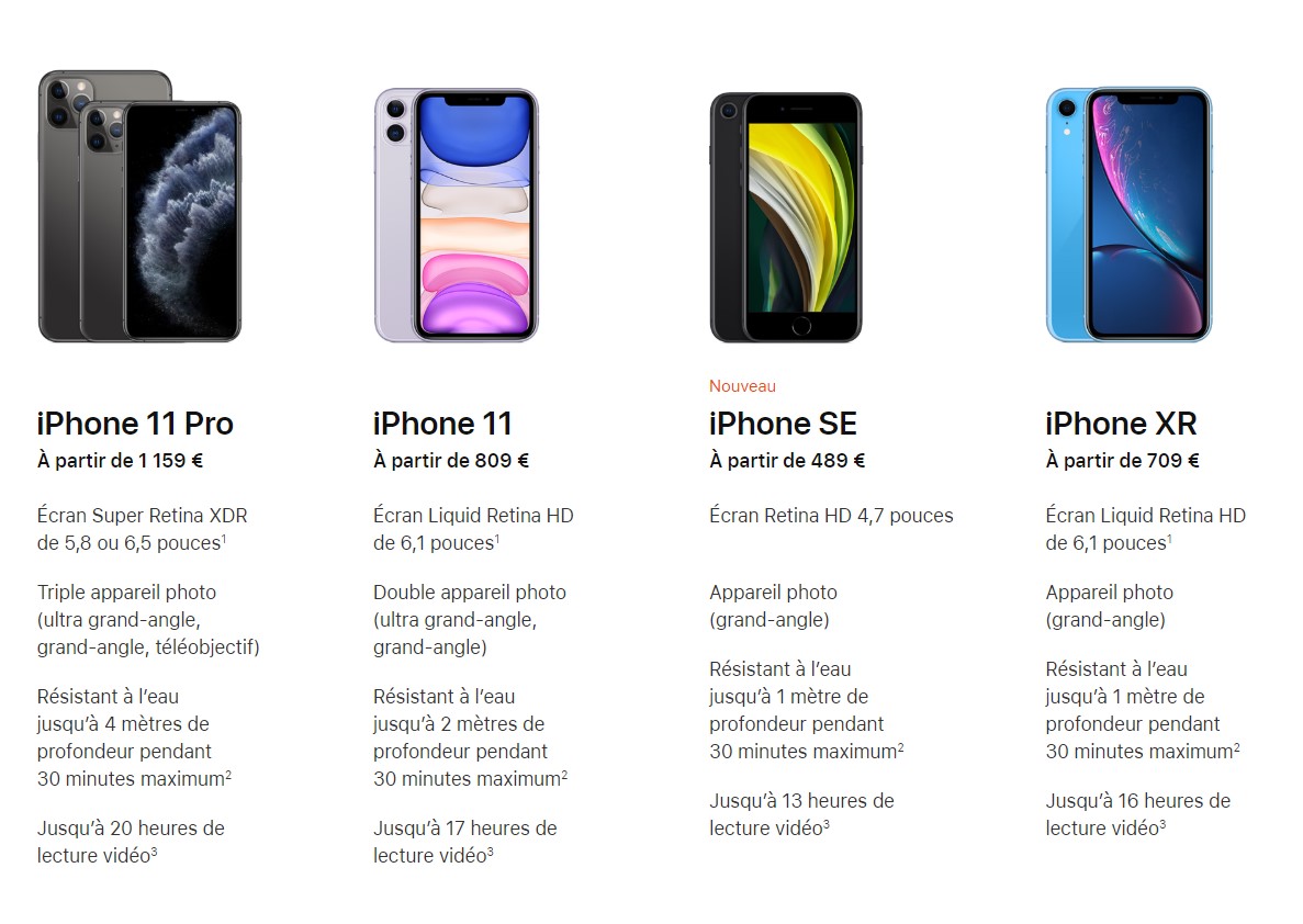 Comparaison de la gamme actuelle d'iPhone