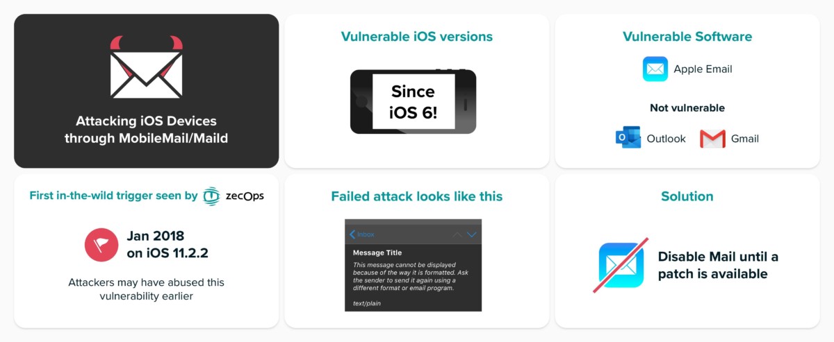 Apple faille sécurité iOS