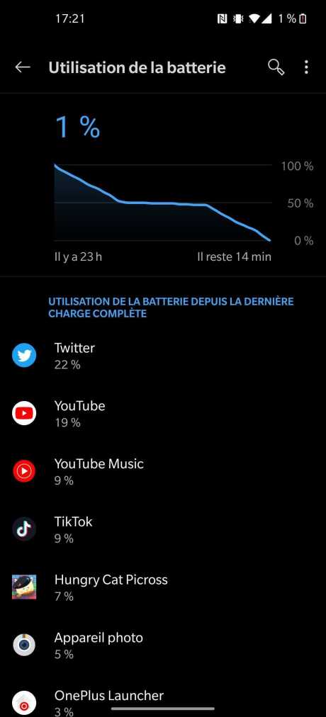 Autonomie du OnePlus 8 Pro