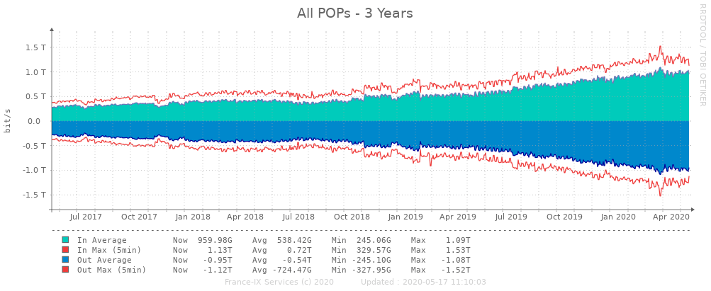 all-3y