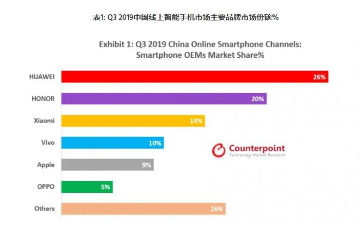 counerpoint-q3-2019-china-online-market-1 (1)