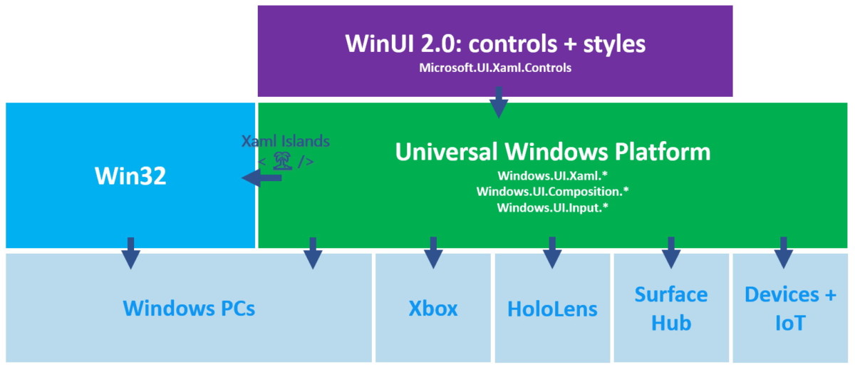 roadmap_winui2