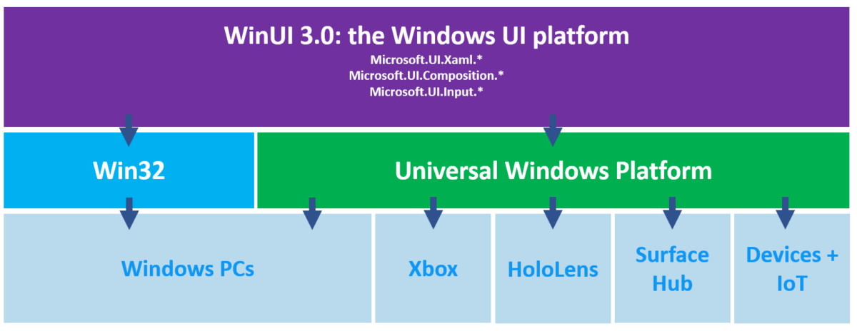 roadmap_winui3