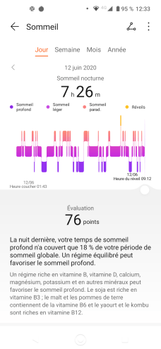 Le niveau de sommeil dans l'application Huawei Santé