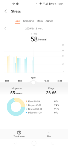 Le niveau de stress dans l'application Huawei Santé