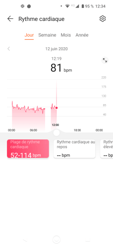 Le rythme cardiaque dans l'application Huawei Santé