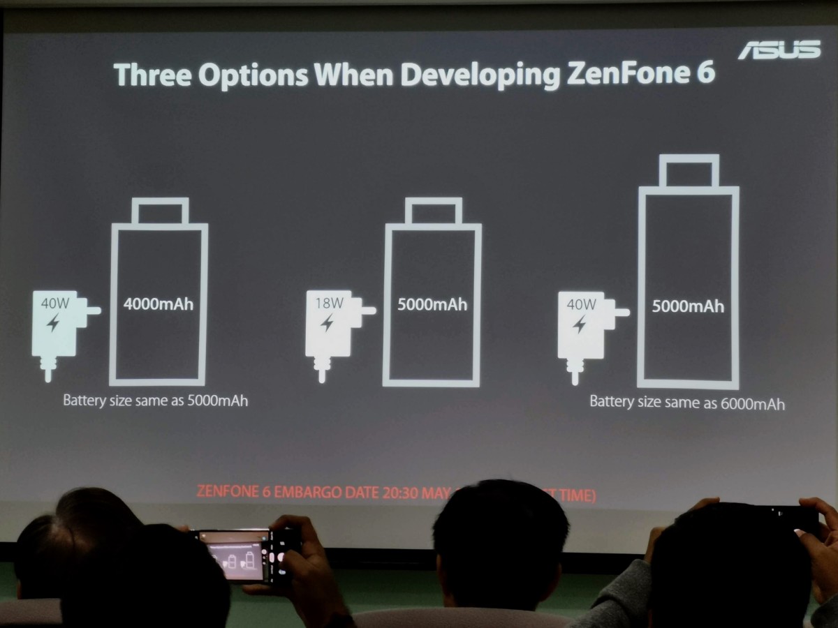 Les options de batterie envisagées par Asus pour le Zenfone 6