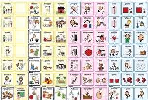 Le tableau de symboles de Proloquo2Go