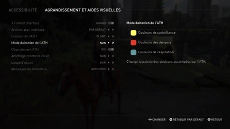 Le menu d'aide visuelle dans The Last of Us Part 2