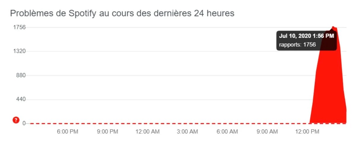 Bug Facebook iOS