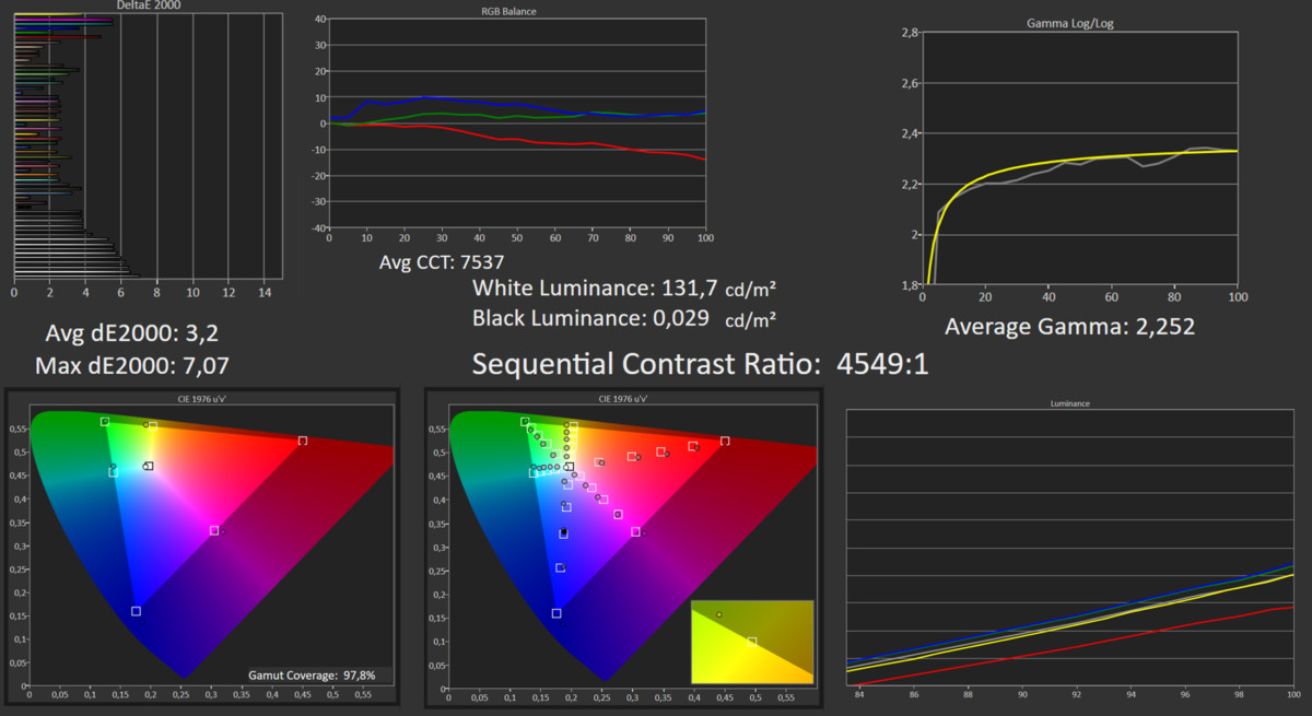 Xiaomi Mi LED TV 4S 55 pouces