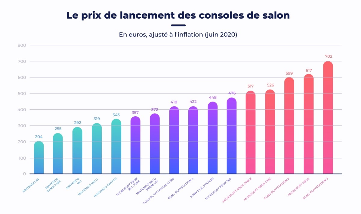 prix_consoles_salon