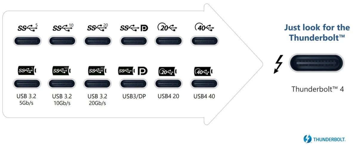 Tout savoir sur l&rsquo;USB Type-C : la charge rapide, le transfert de données, les erreurs à éviter, etc.