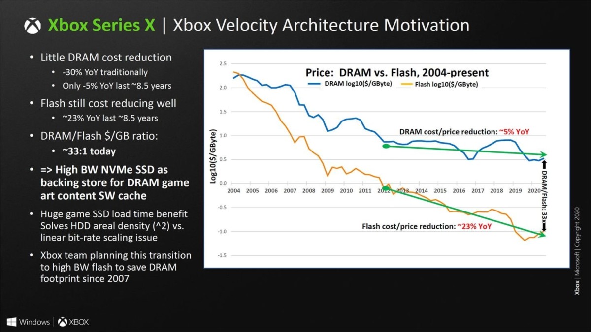Xbox Series X- SSD DRAM vs Flash