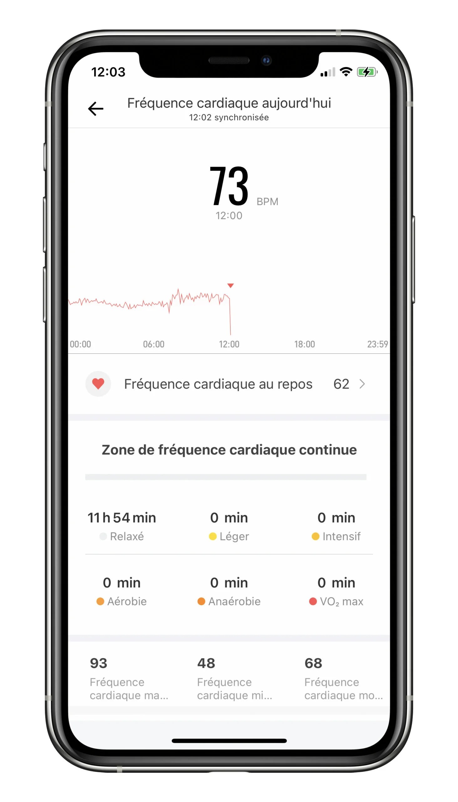 Le suivi de la fréquence cardiaque jour par jour // Source : Frandroid