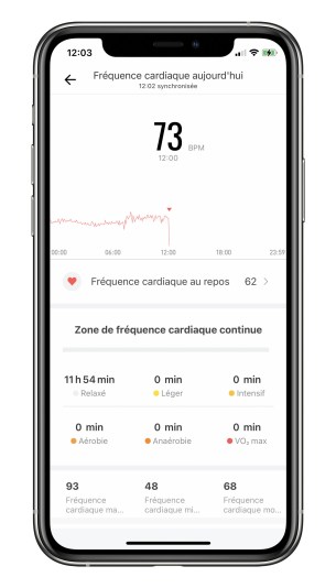 Le suivi de la fréquence cardiaque jour par jour // Source : Frandroid