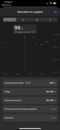 Apple Watch Series 6 oxygénation du sang suivi