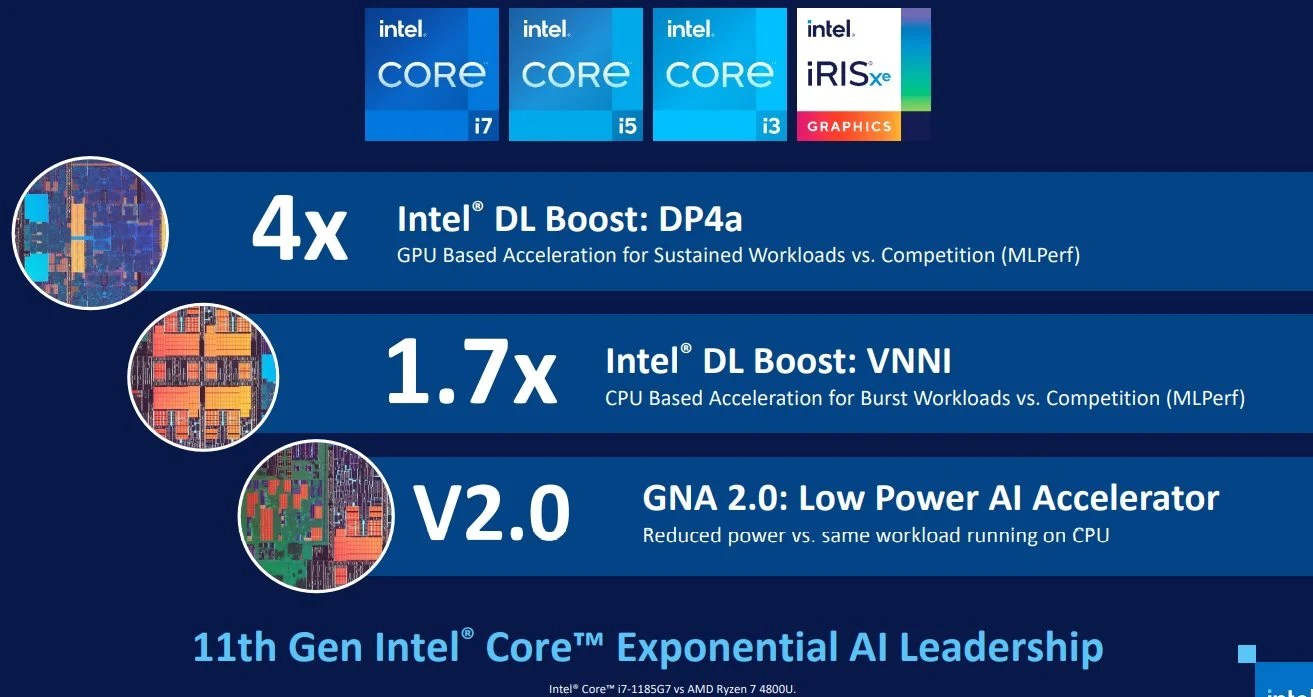 Intel 11e gen IA (2)