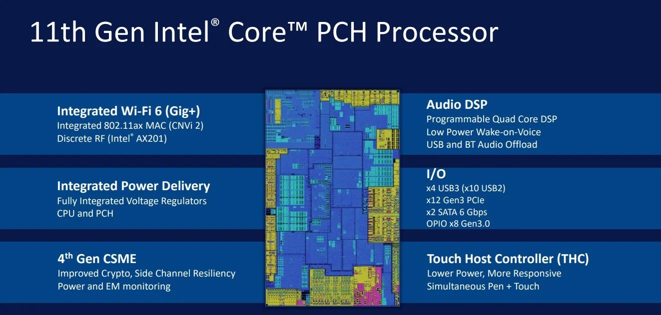 Intel Xe connexion (1)