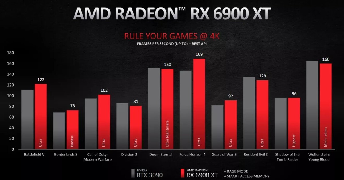 Radeon RX6900