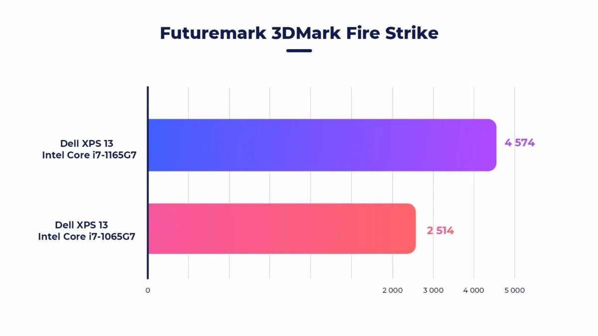 schema_3Dmark (2)