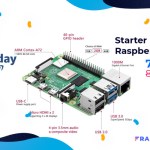 Le starter kit Raspberry Pi 4 est à -20% durant le Prime Day d’Amazon