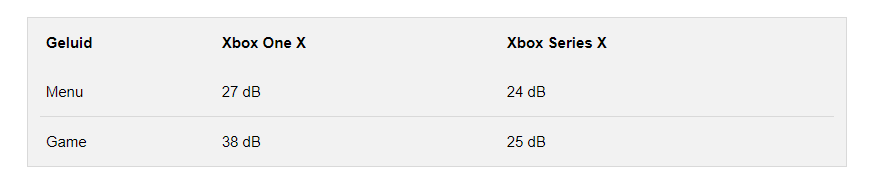 Xbox Series X mesure son