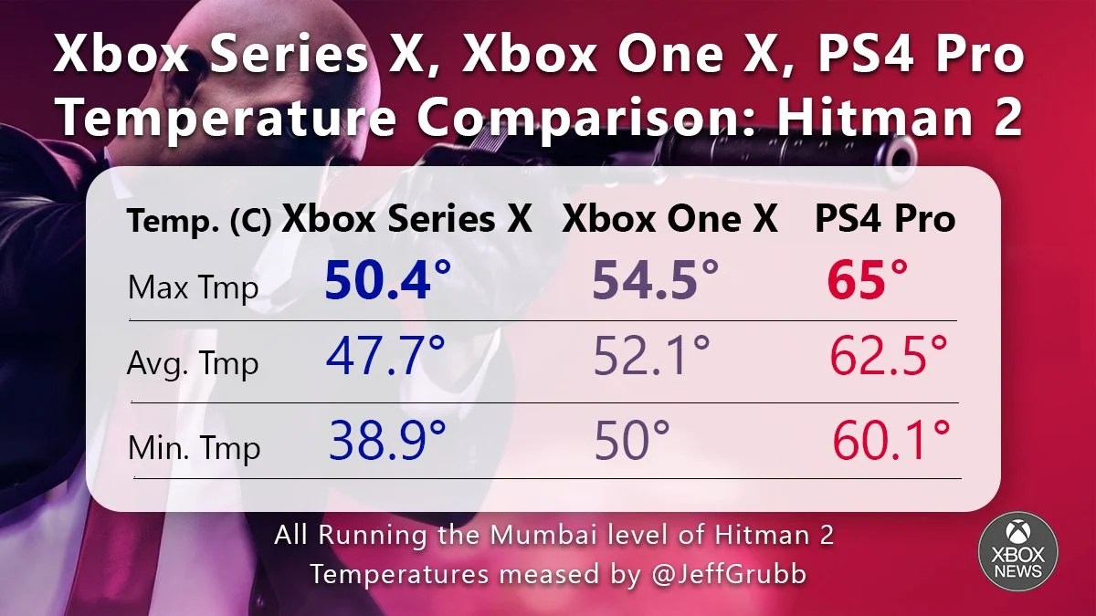 Xbox Series X venturebeat