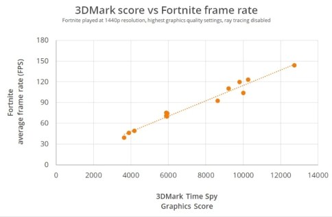 3DMark-3