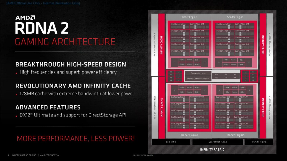 AMD RDNA 2 Architecture (1)