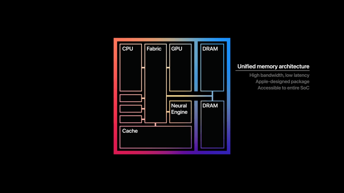 Architecture Apple M1