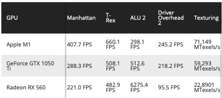 Apple M1-iGPU Bench-2