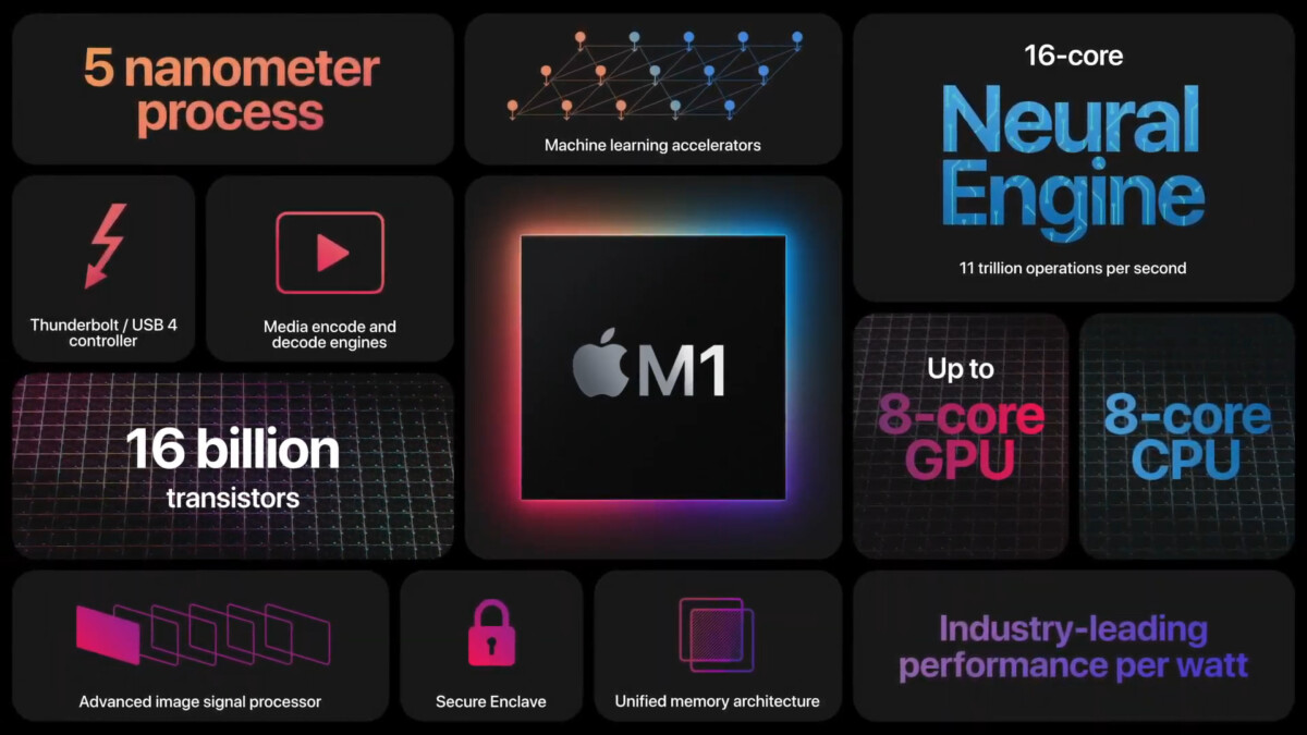 Apple M1 résumé