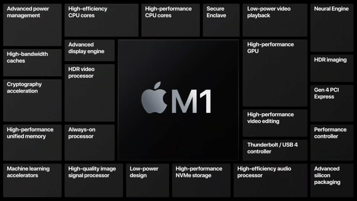 Apple_Silicon_MacBook_Mac_Event_2020-11-10_19-13-13
